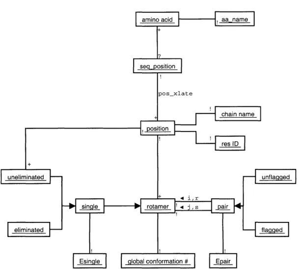 Figure  2-3:  Program  object  model:  state  data