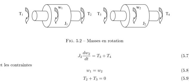 Fig. 5.2  Masses en rotation J 2 dw 2 dt = T 3 + T 4 (5.7) et les ontraintes w 1 = w 2 (5.8) T 2 + T 3 = 0 (5.9)