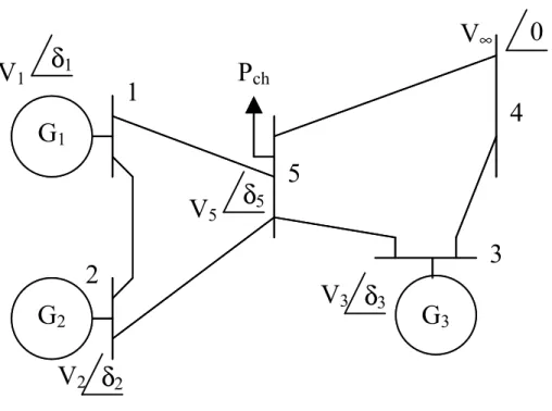 Fig. 5.5  Réseau de transport d'életriité