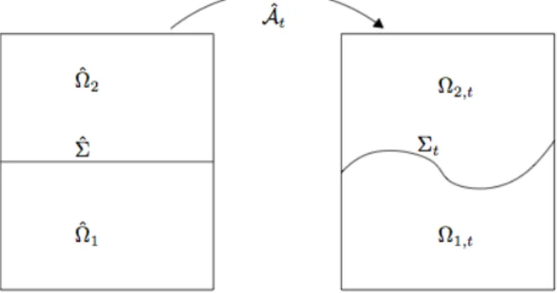 Fig. 4 – Dans la méthode ALE, un domaine de référence est envoyé sur le domaine actuel par une application Aˆ t .