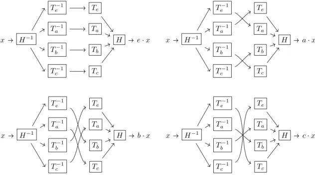 Figure 3.1: Architecture for a 