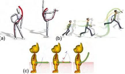 Figure 2.9 – Résultats produits par les méthodes qui utilisent des lignes d’action pour effectuer le repositionnement de modèles 3D : (a) The Line of Action : an Intuitive Interface for Expressive Character Posing [GCR13] permet de poser un personnage en u