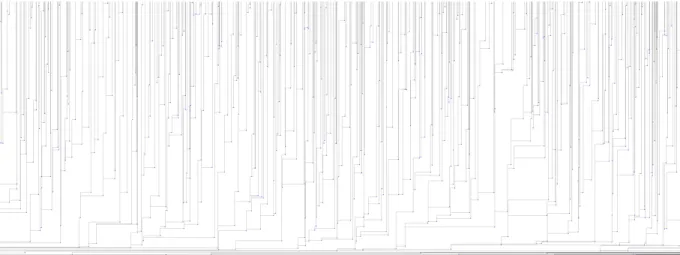 Figure 3: Simulation of the full half plane representation G ∞ in the case of binary heaps (µ = δ 2 )