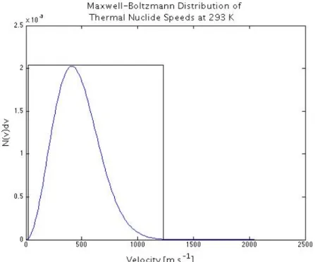 Fig. 3.3-1 Visual representation of rejection sampling by ARES 