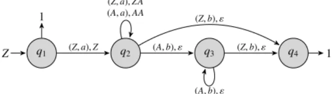 Fig. 6. The NRDPDA-coherent SLT corresponding to the automaton of Figure 5.