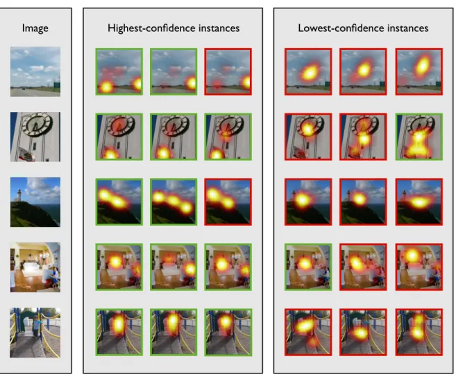 Figure 4-2: Examples of individual viewers’ fixation maps (at encoding) overlaid on top of the images viewed