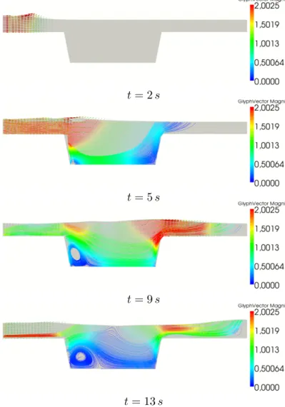 Figure 2.2.5. Scaled velocity profiles in a channel with irregular bottom