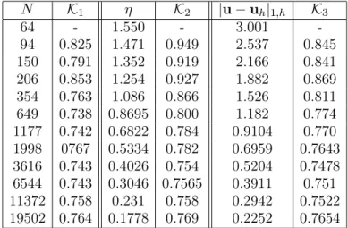 Table 2. Behaviour of η γ for large γ