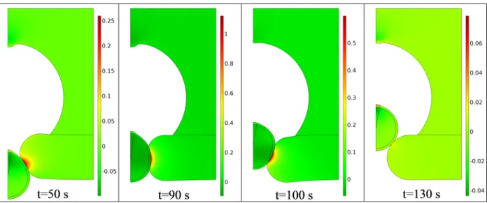 Figure 5: Snapshots showing the progression of transmigration in the dry-contact setup of the simulation