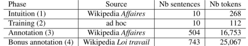 Table 2: Distribution of MWEs in the reference sentences.