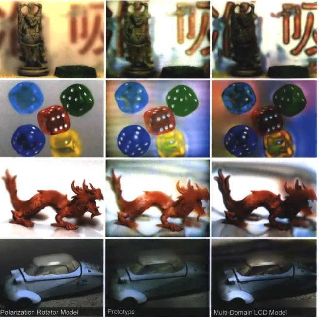 Figure  3-6:  Polarization  field  display  using  the  multi-layer  prototype.  The  central  views  for  the