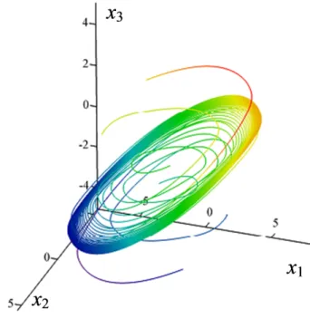 Figure 2. The results of the system (4) simulation