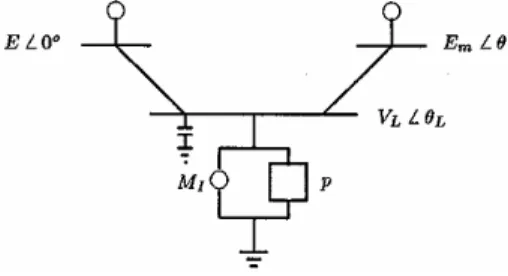 Figure 7. Power system structure scheme