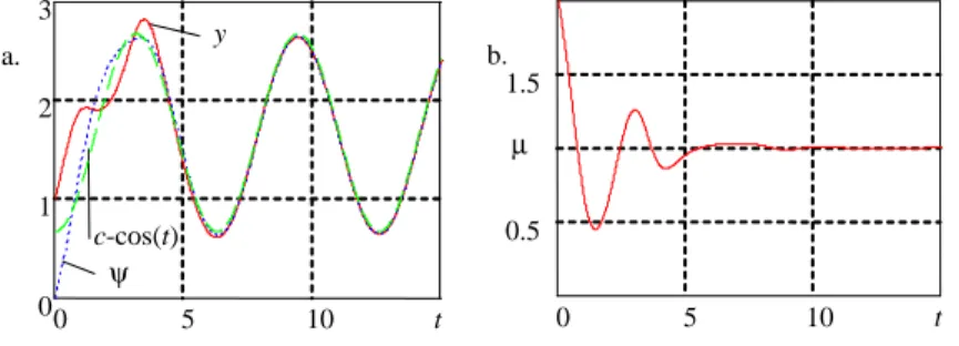 Figure 8. Trajectories for neural integrator