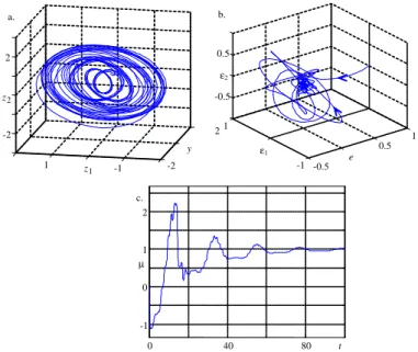 Figure 10. Trajectories for the complex oscillator (26)