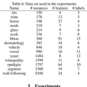 Table 4: Check for propositions for Example 1.