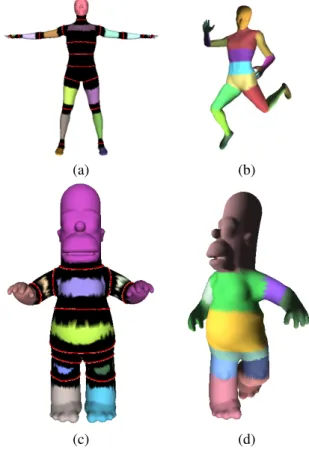 Figure 4 shows the mesh covering defined for two standard models, and examples of deformations that can be  gener-ated in a few minutes using our framework