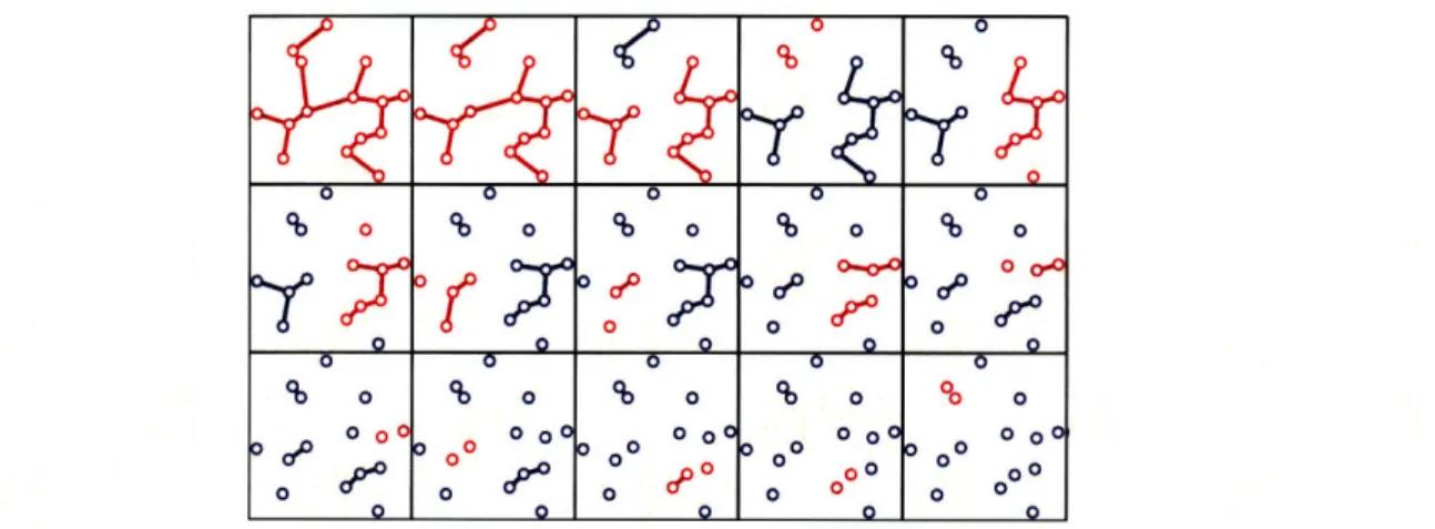 Figure  2-2:  Procedure  to  locate  potential  clusters  illustrated  on  a  set  of  15  cases.