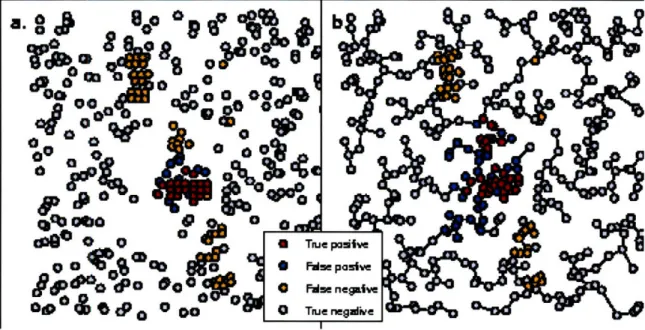 Figure  2-4:  SaTScan  and  EMST  Detection  of  1979  Sverdlovsk  anthrax  outbreak.  a) A  representative  data  set  of  63  anthrax  cases  (red  and  orange)  and  400  uniformly distributed  background  cases  (blue  and  gray)  is  shown,  along  wi