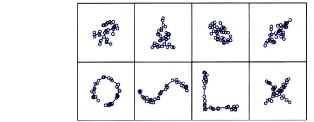 Figure  2-5:  Equally  detectable  potential  clusters  of  various  shapes.  A  most  likely cluster  of 35  points  selected  from  among  the  Boston  circular  cluster  data sets,  along with  its  minimum  spanning  tree,  is  shown  in  the  upper  l