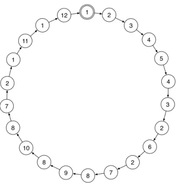 Figure 3.2: The virtual embedded ring defined by the Euler tour proposed in Figure 3.1.