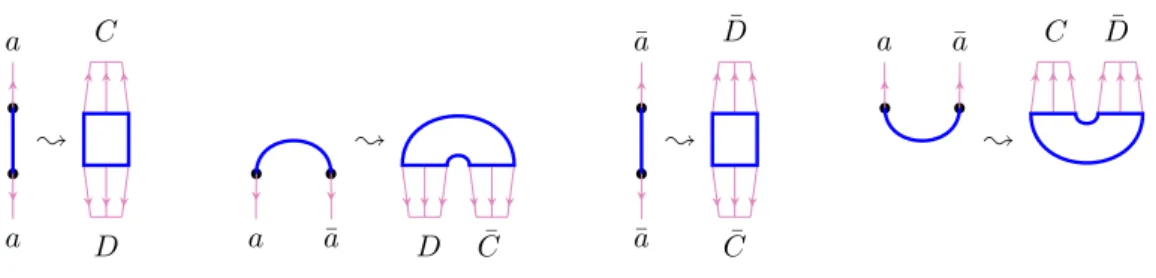 Figure 4 Substitution of simple combinatorial flows