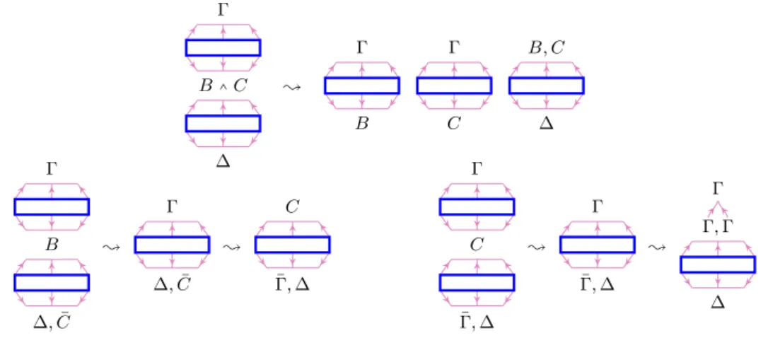 Figure 5 Steps in the proof of Lemma 30