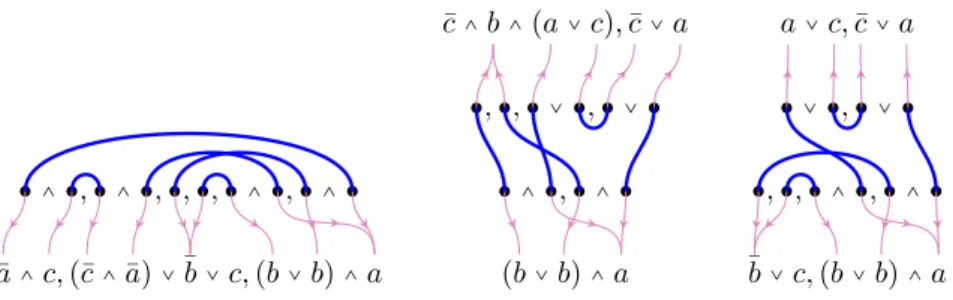 Figure 1 Examples of simple combinatorial flows (the cographs are obtained via Construction 2)