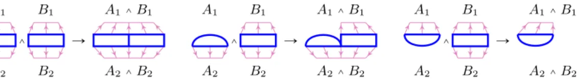 Figure 2 Conjunction of simple combinatorial flows