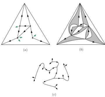 Figure 2: The plot of b(µ), which is the growth rate of the expected number of embeddings of random planar graphs with n vertices and ⌊ µn ⌋ edges.