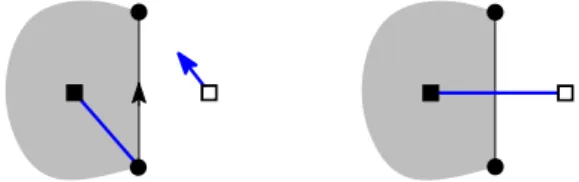 Figure 6: Local rule of the bijection between eulerian triangulations and binary trees.