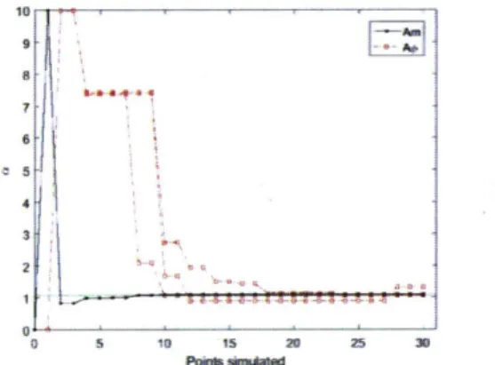 Figure  4-1:  Simulation-based  and analyt- analyt-ical  objective  functions  for  a*  =  1.1