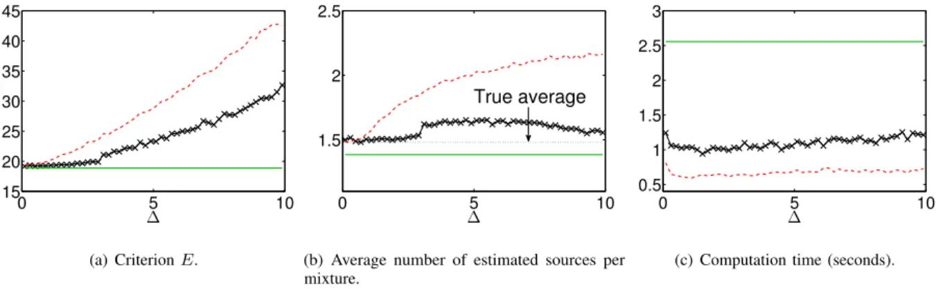 Fig. 2. Comparison of both ALS versions with the algorithm of [19]. Scores are averaged over 50 trials