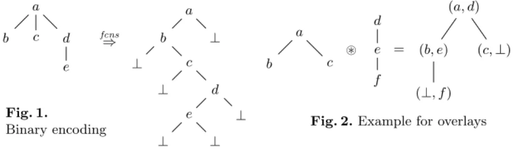 Fig. 2. Example for overlays