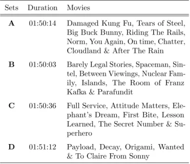 Table 1: List of the 30 movies on which continuous annotations have been collected