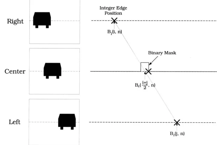 Figure  3-5:  Correspondence  verified  with  the  binary  mask.