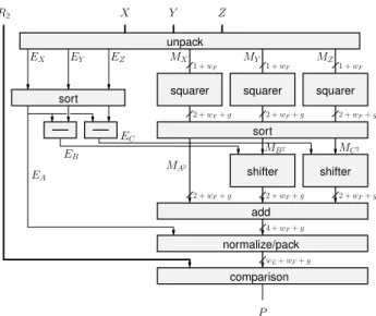 Fig. 2. FloPoCo class hierarchy (very simplified overview)