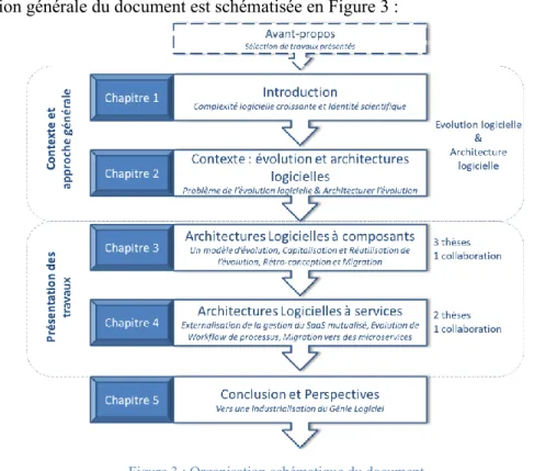 Figure 3 : Organisation schématique du document. 