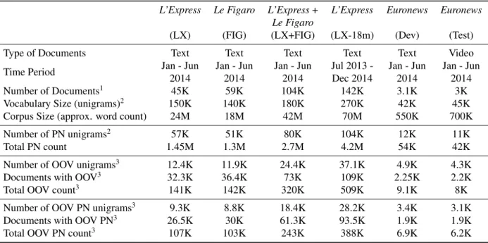 Table 1: Broadcast news diachronic datasets