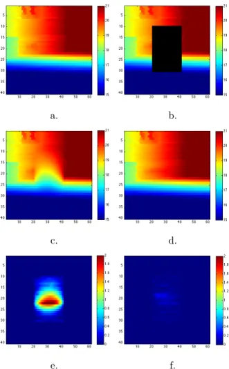 Figure 11: Example of results obtained for the quantitative experiment. (a) is the original point cloud (ground truth), (b) the artificial occlusion in dark, (c) the disocclusion result with the Gaussian diffusion, (d) the disocclusion using our method, (e