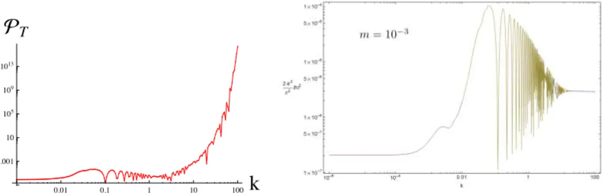 Figure 7.1 – Spectre de puissance primordial des modes tensorielles dans la construction des Refs