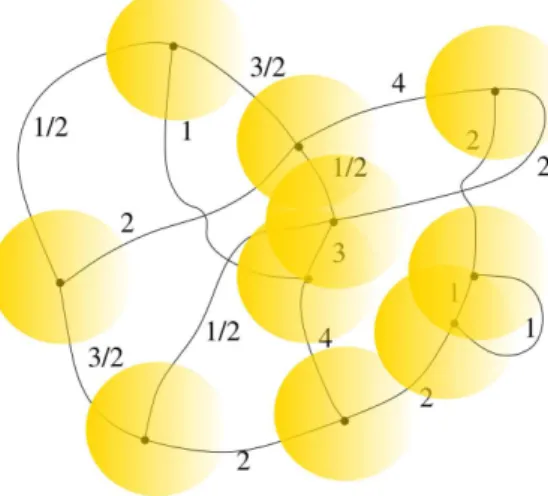 Figure 3.2 – Exemple d’un réseau de spin. Chaque ballon jaune correspond à un quanta d’espace.