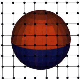 Figure  2-10:  Sample  discretization  of  a  sphere  surface  based  on  equal  partition  in lateral  and  longitudinal  directions,  covered  by  uniform  grids.