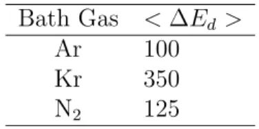 Table 3: Energy transfer parameters used in the exponential down model for bath gas Ar (see Section 3.4), Kr 40 and N 2 
