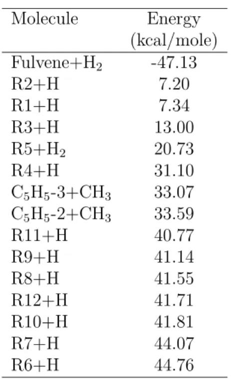 Table 1: The various possible product channels and their energy relative to the entrance channel c-C 5 H 5 +CH 3 arranged in ascending order