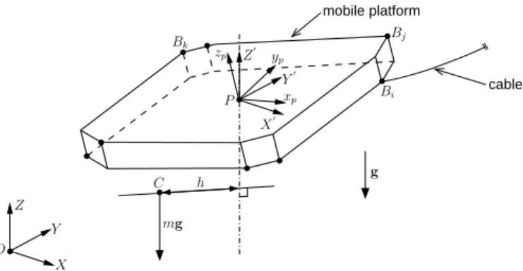 Fig. 3. RW considered in this paper: A truncated cone.