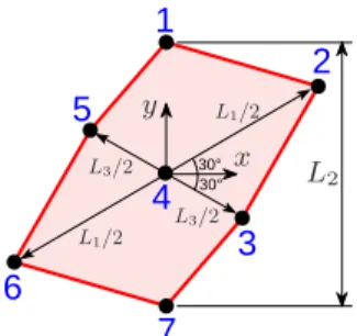 Fig. 10. Results of the geometry selection methodology.