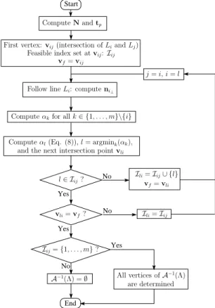 Fig. 4. Flowchart of the algorithm of Section III.
