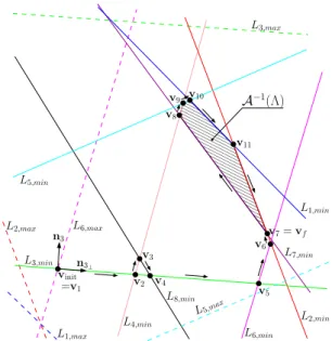 Fig. 5. Algorithm of Section III applied to the case of Fig. 3. From the initial intersection point v init , as indicated by the arrows, the algorithm reaches in order the intersection points v 2 , 