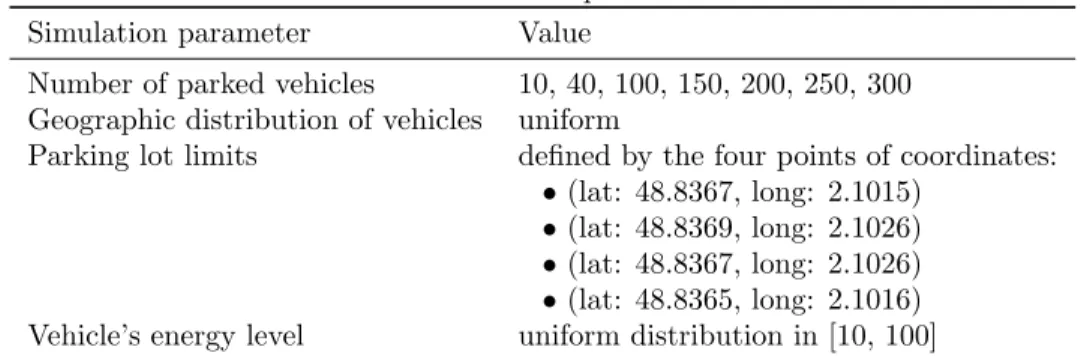Table 2: Simulation parameters.